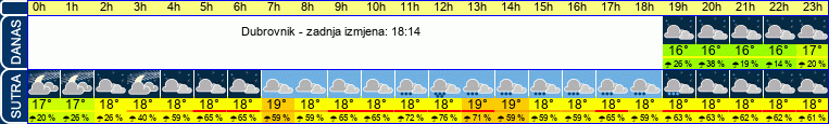 vrijeme