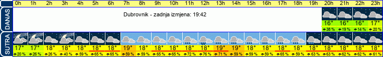 vrijeme