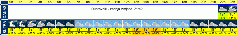 vrijeme