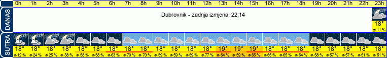vrijeme