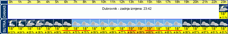 vrijeme