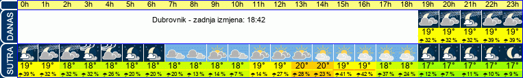 vrijeme