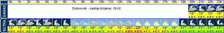vrijeme