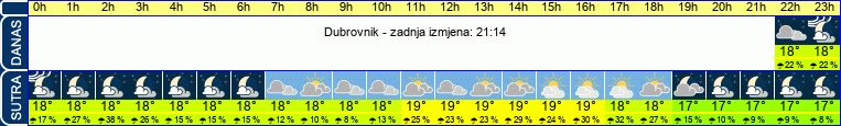 vrijeme