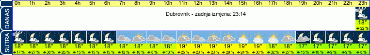 vrijeme