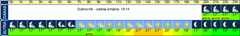 vrijeme