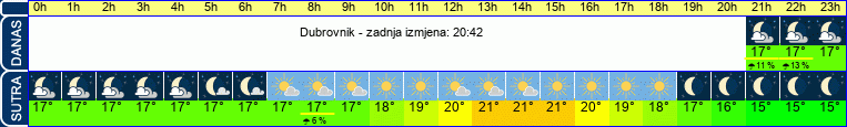 vrijeme