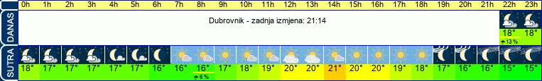 vrijeme