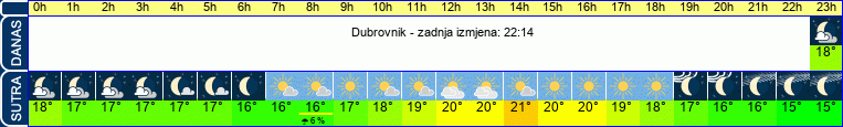 vrijeme