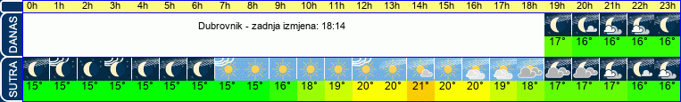 vrijeme