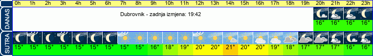 vrijeme