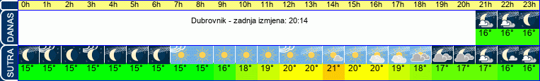 vrijeme