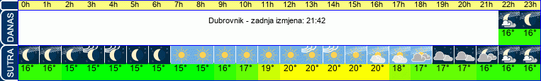 vrijeme