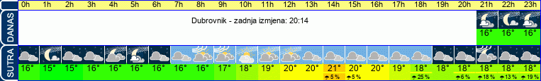 vrijeme