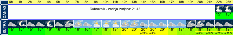vrijeme