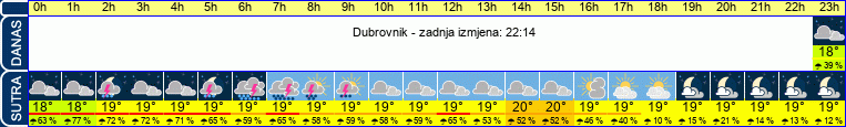 vrijeme