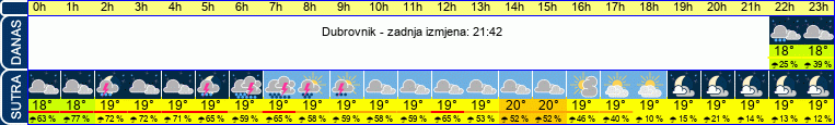 vrijeme