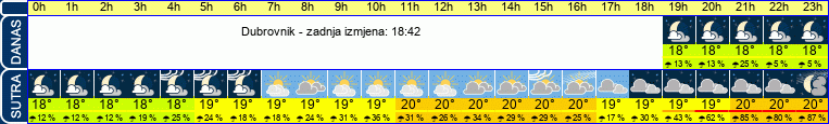vrijeme