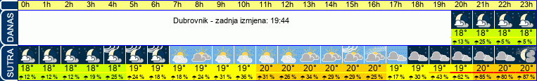 vrijeme