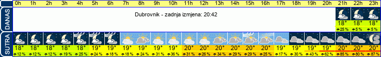 vrijeme