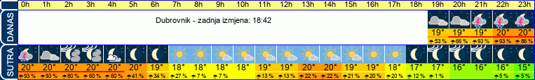 vrijeme