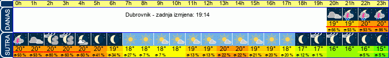 vrijeme