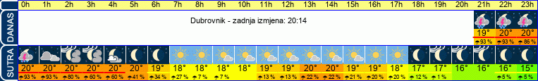 vrijeme