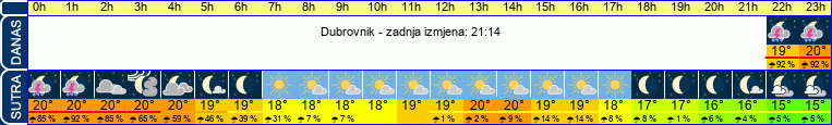 vrijeme