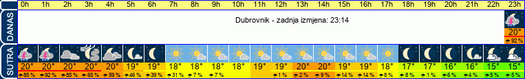 vrijeme