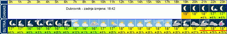 vrijeme