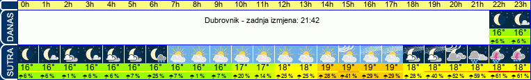 vrijeme