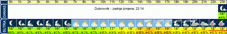 vrijeme