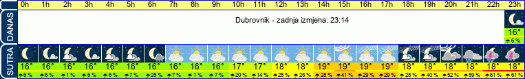vrijeme