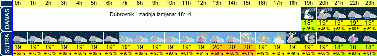 vrijeme
