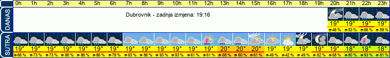 vrijeme