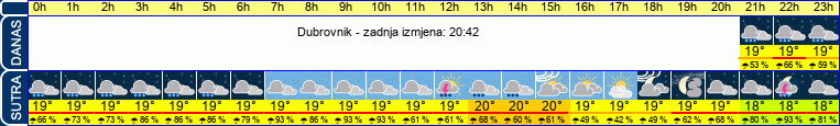 vrijeme