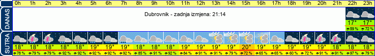vrijeme