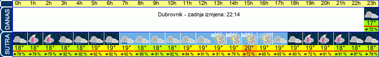 vrijeme