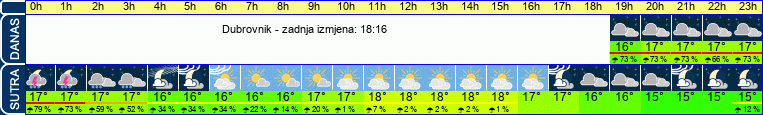 vrijeme