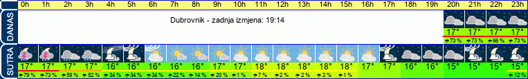 vrijeme