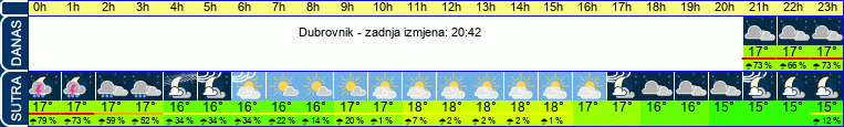 vrijeme