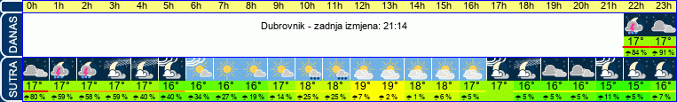 vrijeme