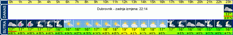 vrijeme