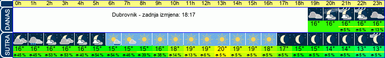 vrijeme