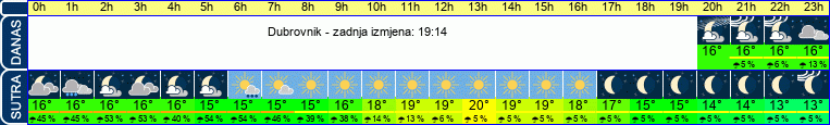 vrijeme