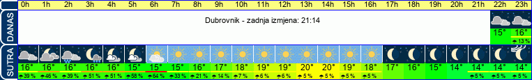 vrijeme
