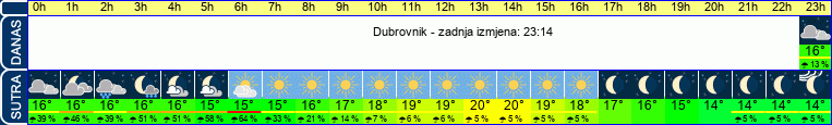 vrijeme