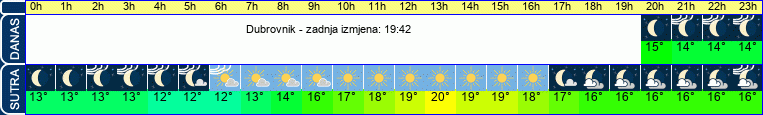 vrijeme