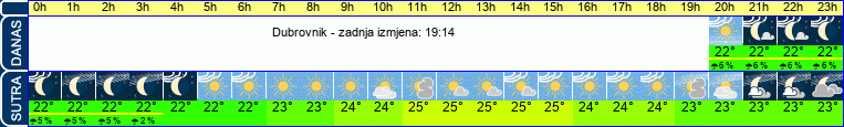vrijeme