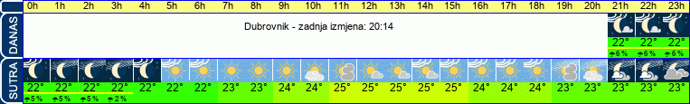 vrijeme
